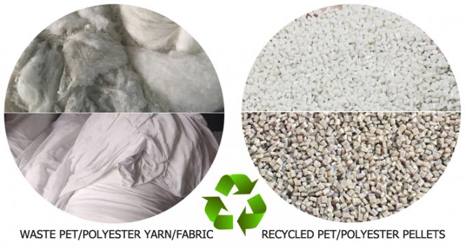 Innovadora l&iacute;nea de pelletizaci&oacute;n de fibra de poli&eacute;ster para la fabricaci&oacute;n sostenible 9