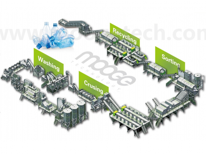 Aplicación del sistema de recolección de residuos de plástico 0